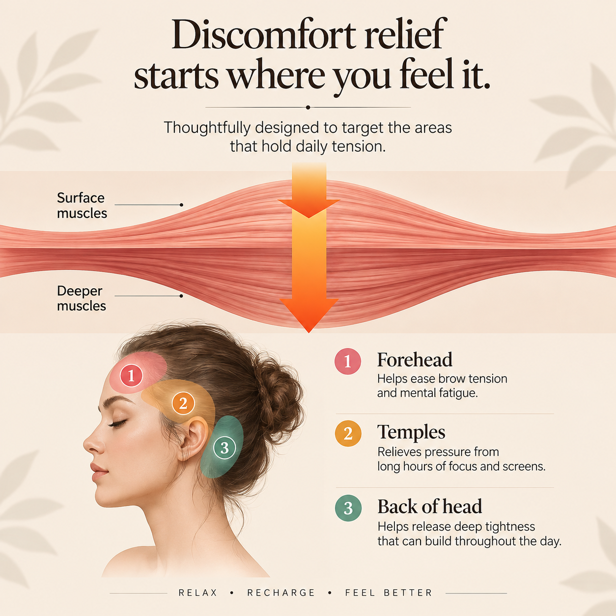 Heated Air-Compression Head & Eye Massager